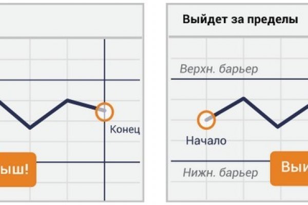 Kraken домен
