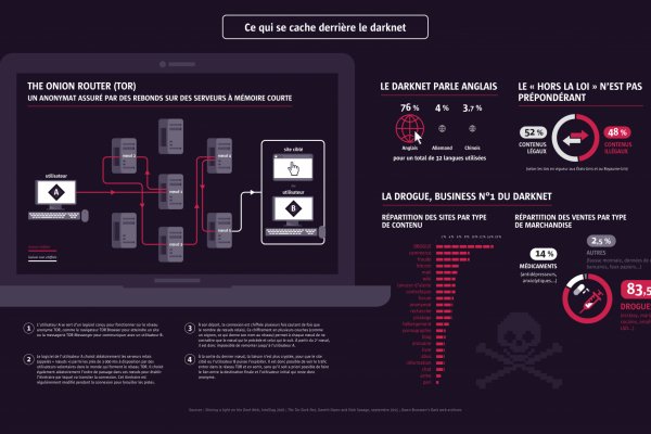 Кракен сайт магазин kraken clear com